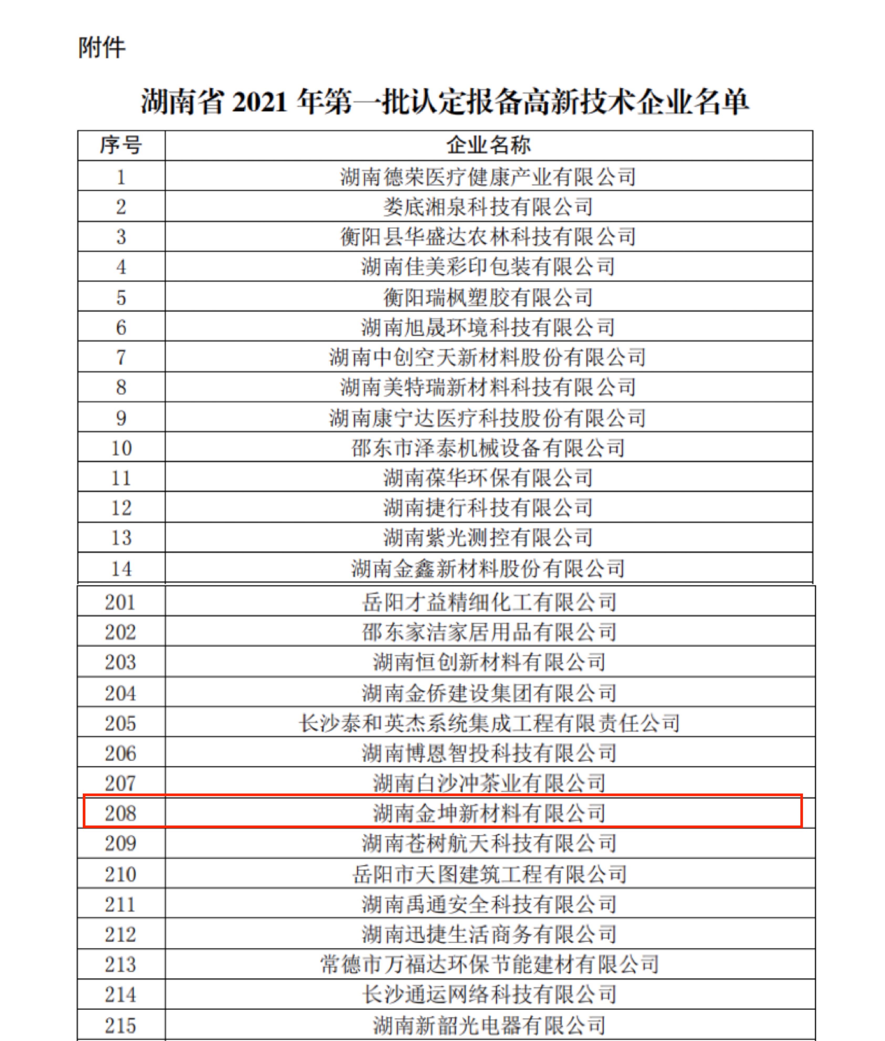 喜訊!熱烈慶祝我司再次通過高新技術企業認定