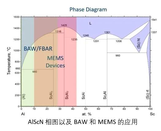 鈧,金屬鈧,氧化鈧,金屬鈧粉,鋁鈧合金,氧化鉿,氧化鉭,金屬鈧靶,鋁鈧靶材,鋁基靶材,鈧鹽,氟化鈧,氮化鈧,氯化鈧,鋯粉,鉿粉,鈮粉,鉭粉 鈧,金屬鈧,氧化鈧,金屬鈧粉,鋁鈧合金,氧化鉿,氧化鉭,金屬鈧靶,鋁鈧靶材,鋁基靶材,鈧鹽,氟化鈧,氮化鈧,氯化鈧,鋯粉,鉿粉,鈮粉,鉭粉